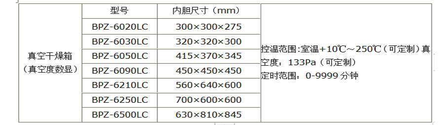 真空干燥箱(壓力數(shù)顯自動控制) 真空干燥箱(壓力數(shù)顯自動控制)